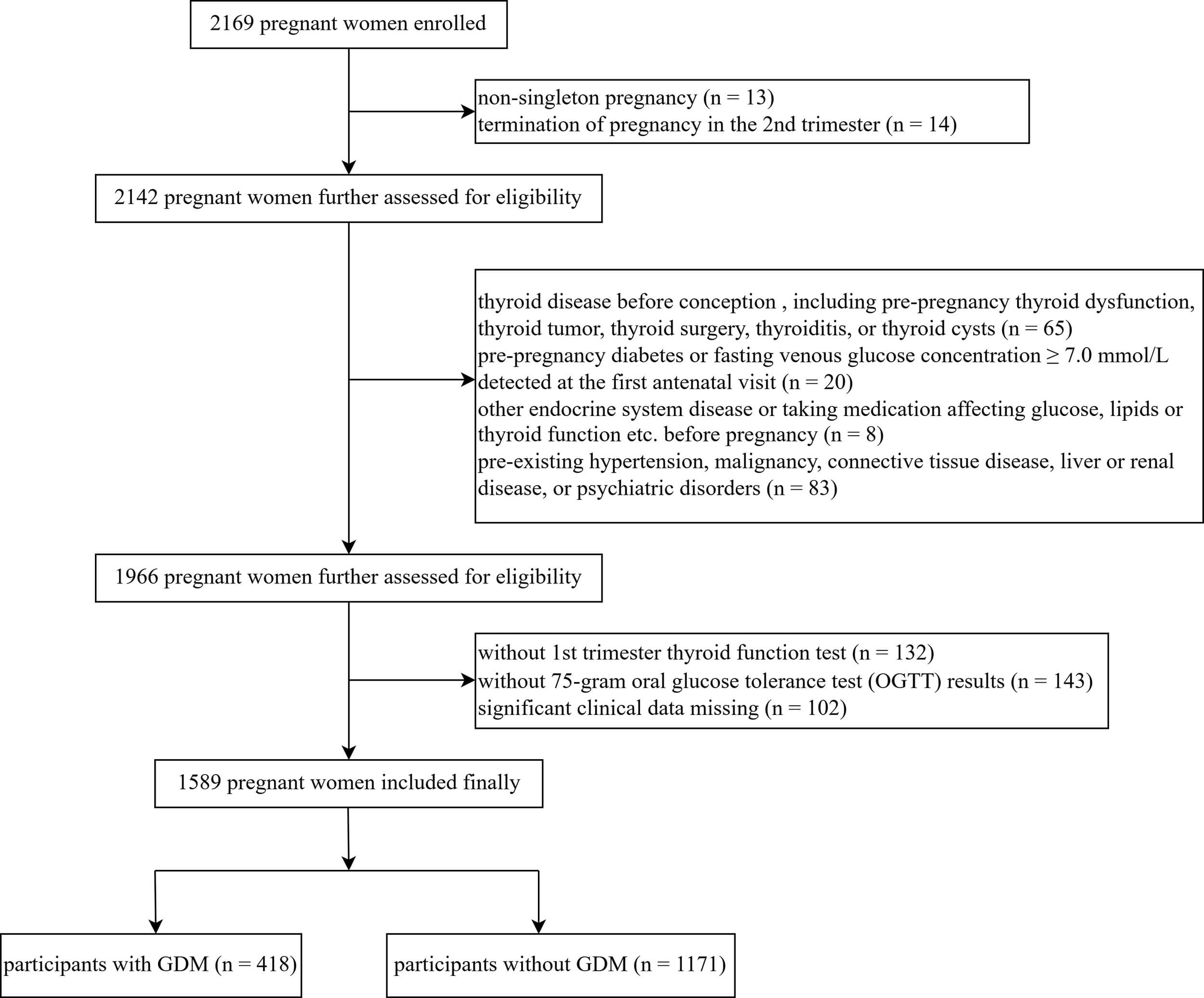 Clinical and Experimental Obstetrics & Gynecology | Association Between ...