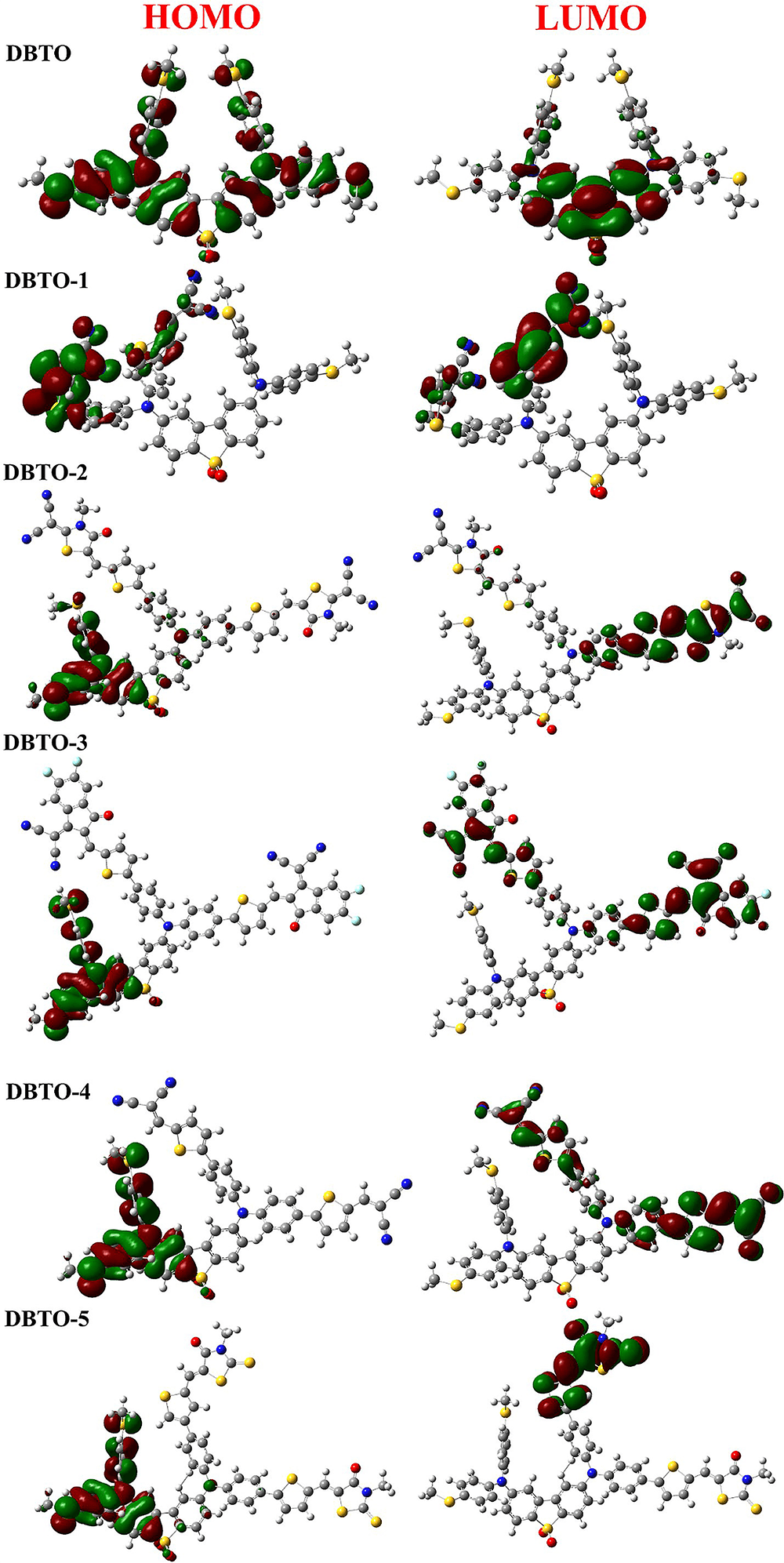 Designing and DFT Study of Thiophene-Based Hole Transport Materials for ...
