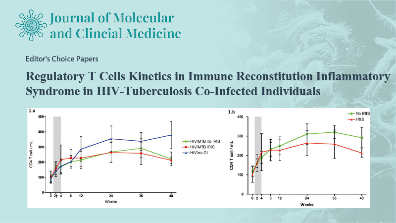 Banner image for Regulatory T Cells Kinetics in Immune Reconstitution Inflammatory Syndrome...