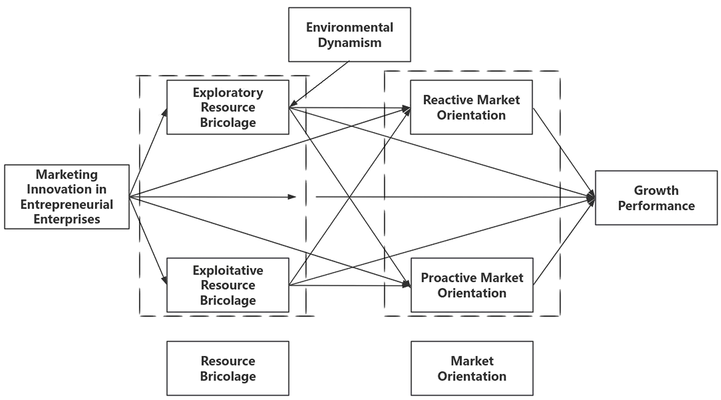Journal of East European Management Studies | Marketing Innovation and ...