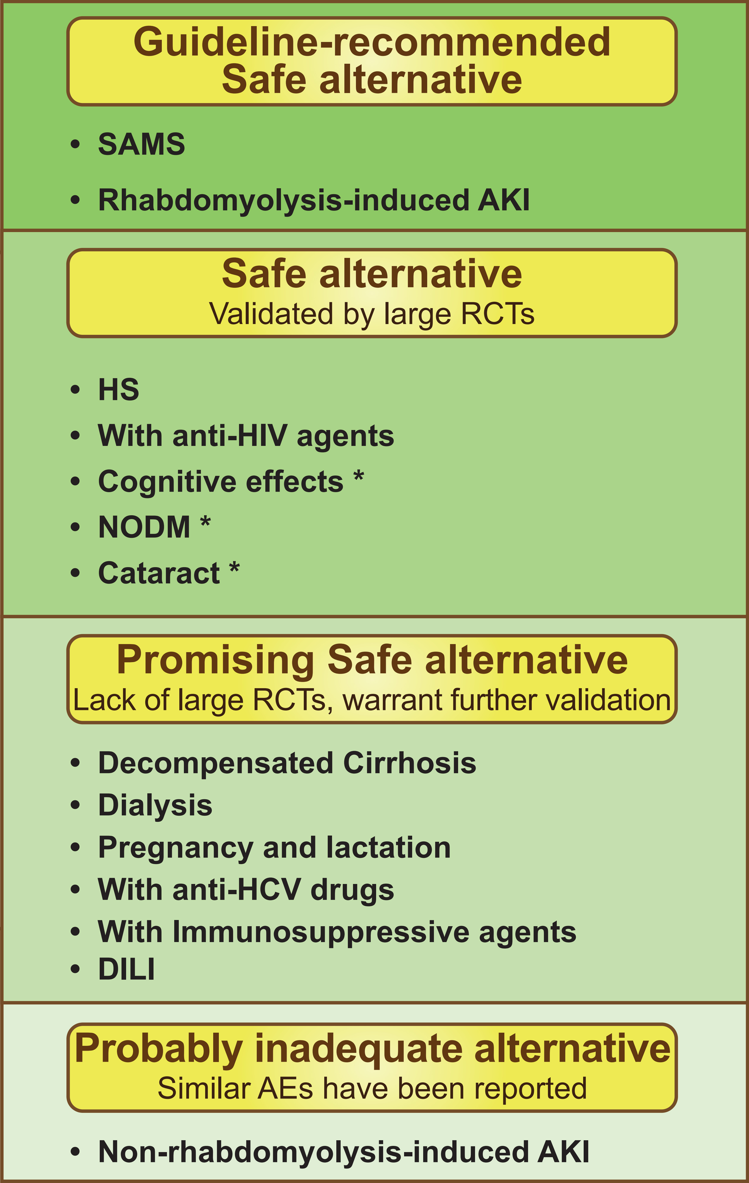PCSK9 Inhibitor: Safe Alternative to Fill the Treatment Gap in Statin ...