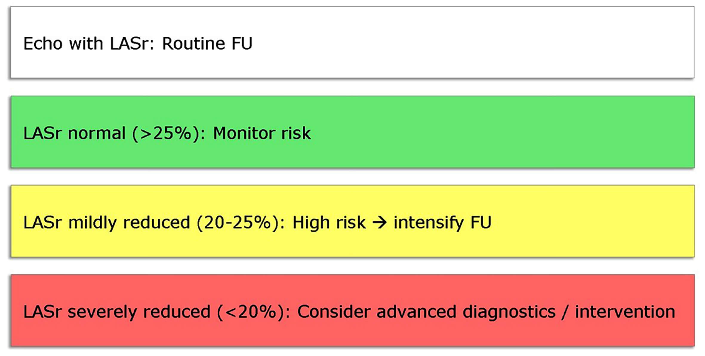 Left Atrial Reservoir Strain in Cardiovascular and Systemic Disease ...