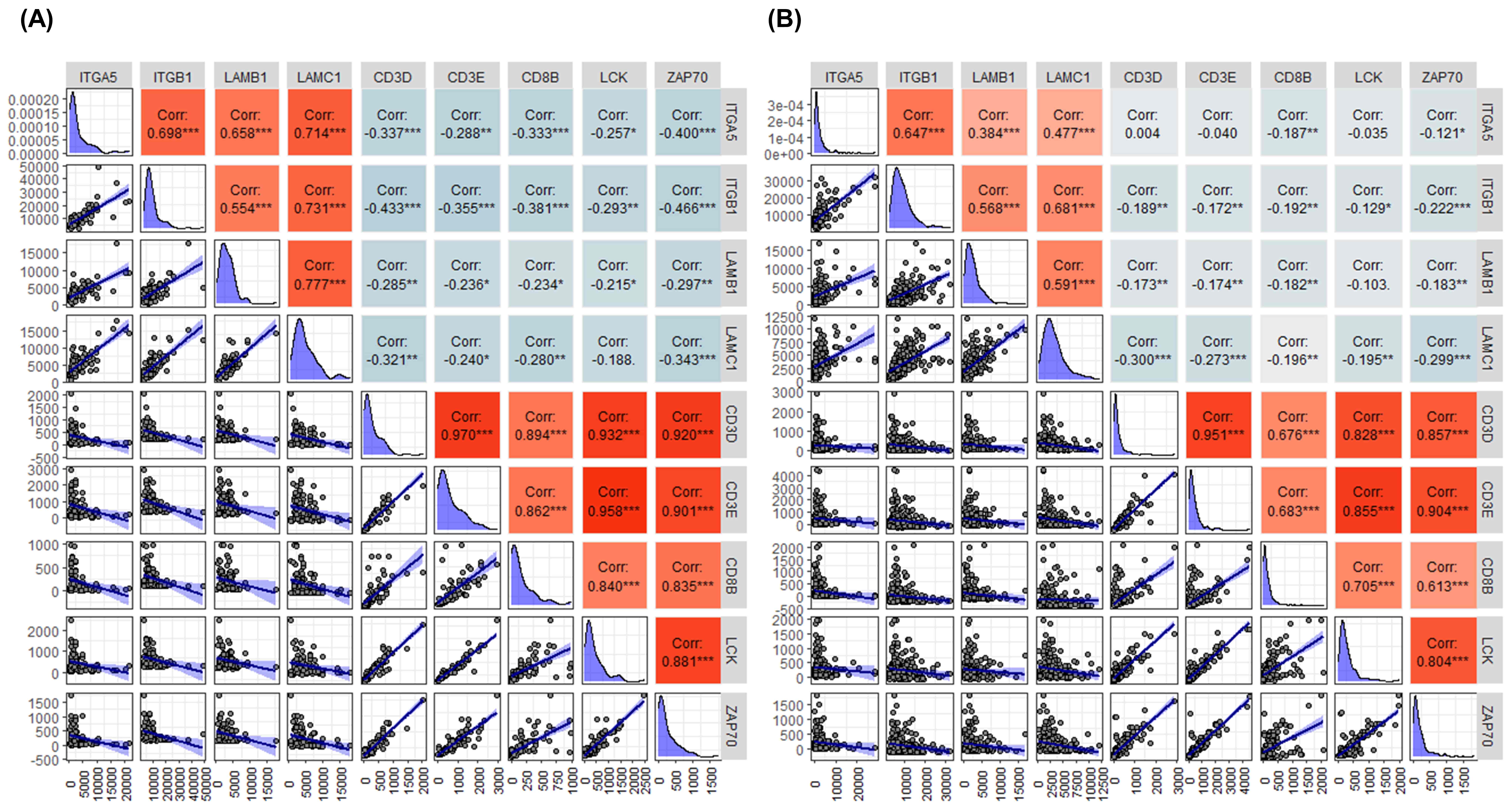 Identification of differentially expressed genes and pathways for risk ...