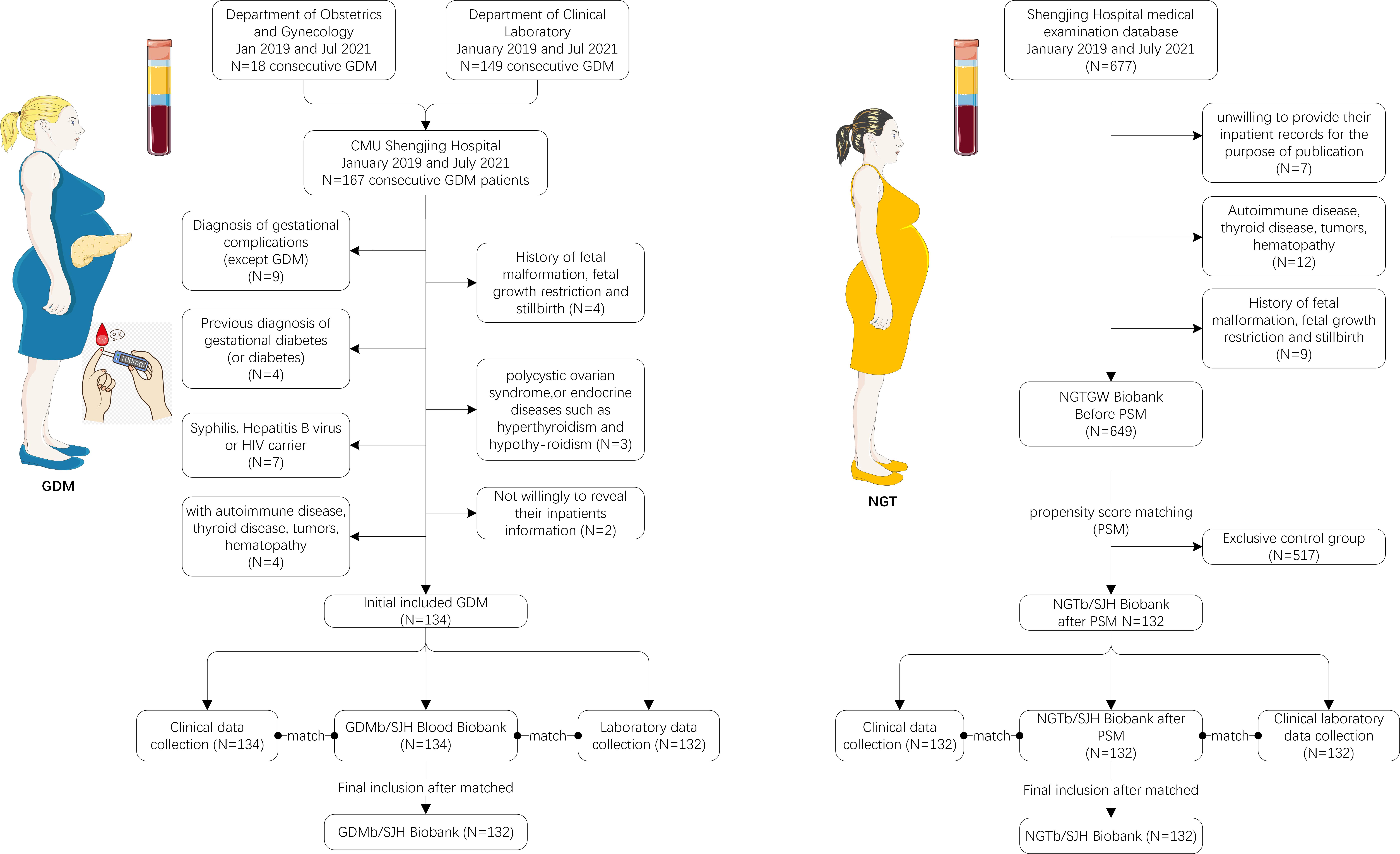 Association of serum lipid peroxidation and glutathione peroxidase 4 ...