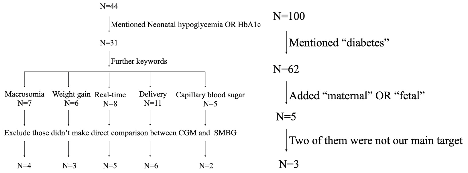 Does Continuous Glucose Monitoring Help in Pregnant Women?